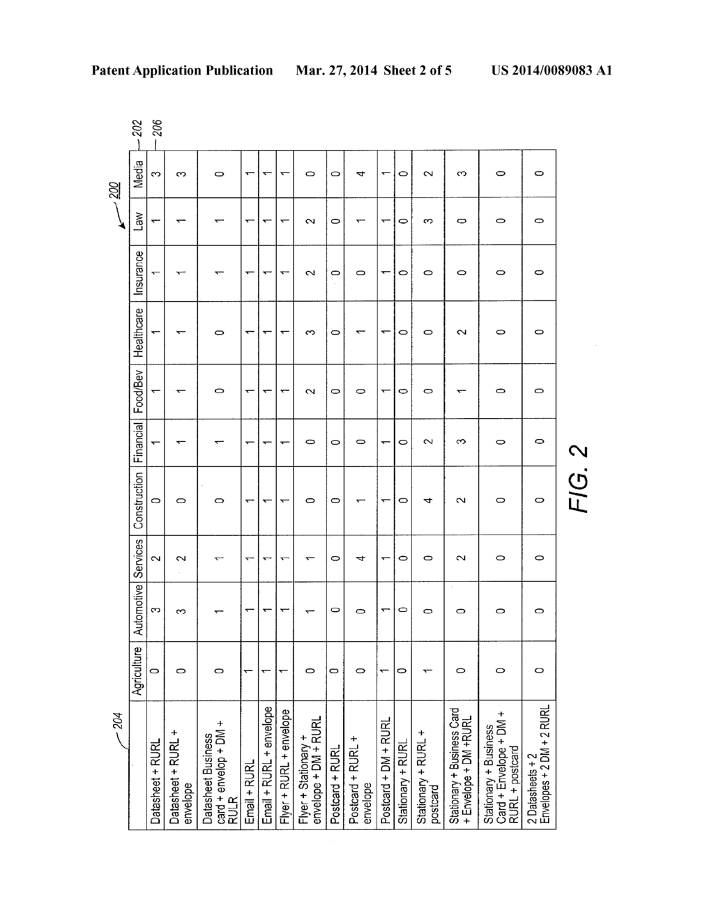 METHOD AND APPARATUS FOR AN AUTOMATED MARKETING CAMPAIGN COACH - diagram, schematic, and image 03