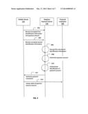 System and Method of Processing PIN-Based  Payment Transactions Via Mobile     Devices diagram and image