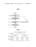 LEARNING METHOD USING EXTRACTED DATA FEATURE AND APPARATUS THEREOF diagram and image