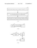 METHOD AND SYSTEM FOR INPUTTING INFORMATION IN MOBILE TERMINAL AS WELL AS     MOBILE TERMINAL diagram and image