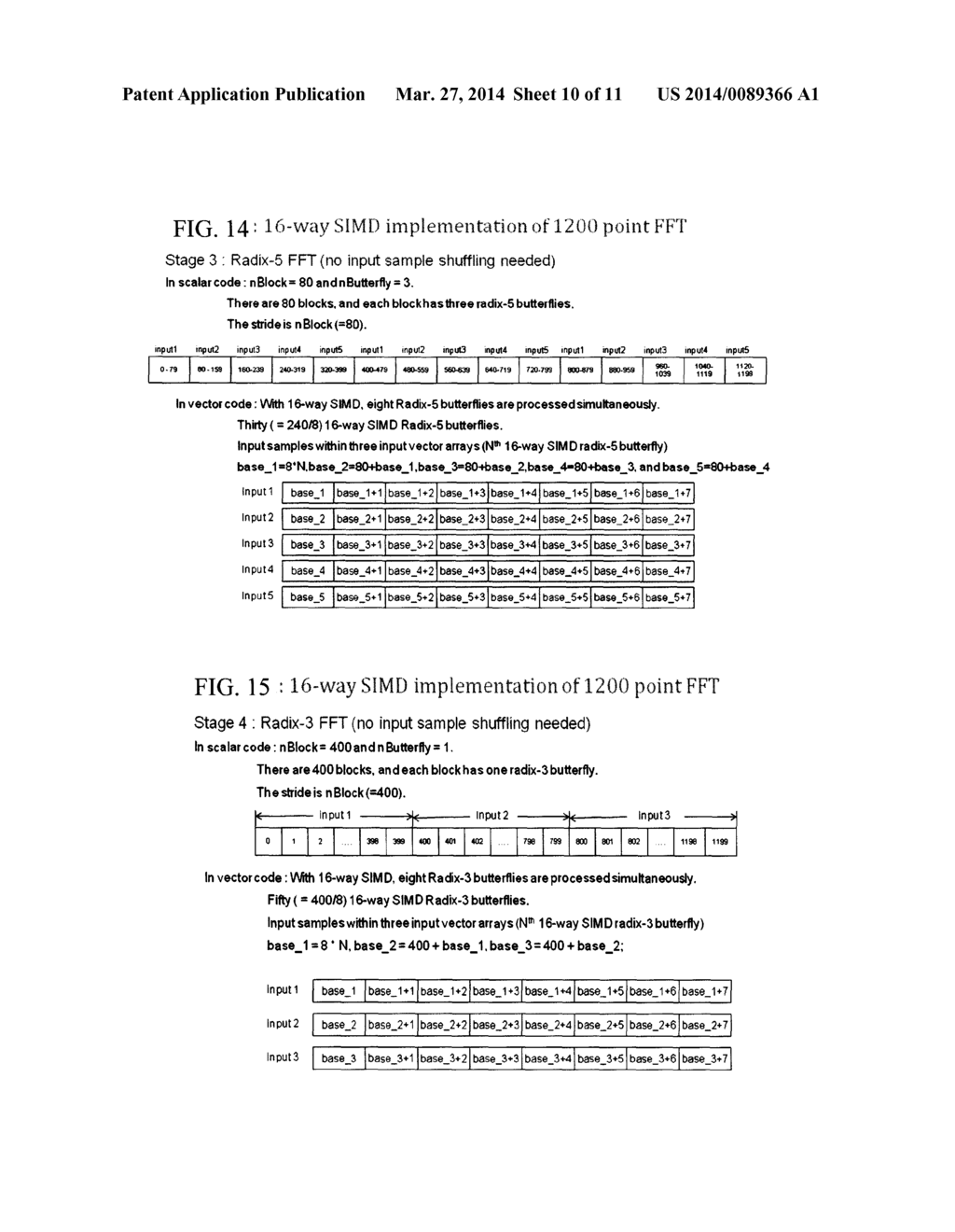 Techniques for Improving the Efficiency of Mixed Radix Fast Fourier     Transform - diagram, schematic, and image 11