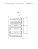 METHOD AND APPARATUS OF ISSUING EMAIL ACCOUNT diagram and image