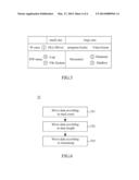 METHOD OF DATA COLLECTION IN A NON-VOLATILE MEMORY diagram and image