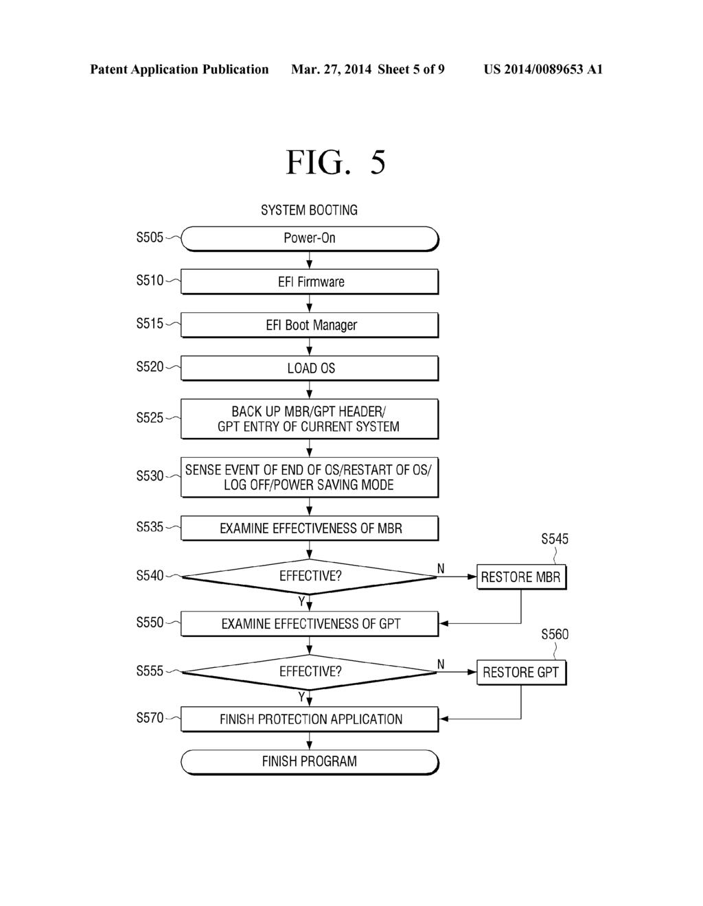 ELECTRONIC APPARATUS, METHOD OF RESTORING GUID PARTITION TABLE (GPT) AND     COMPUTER-READABLE RECORDING MEDIUM - diagram, schematic, and image 06