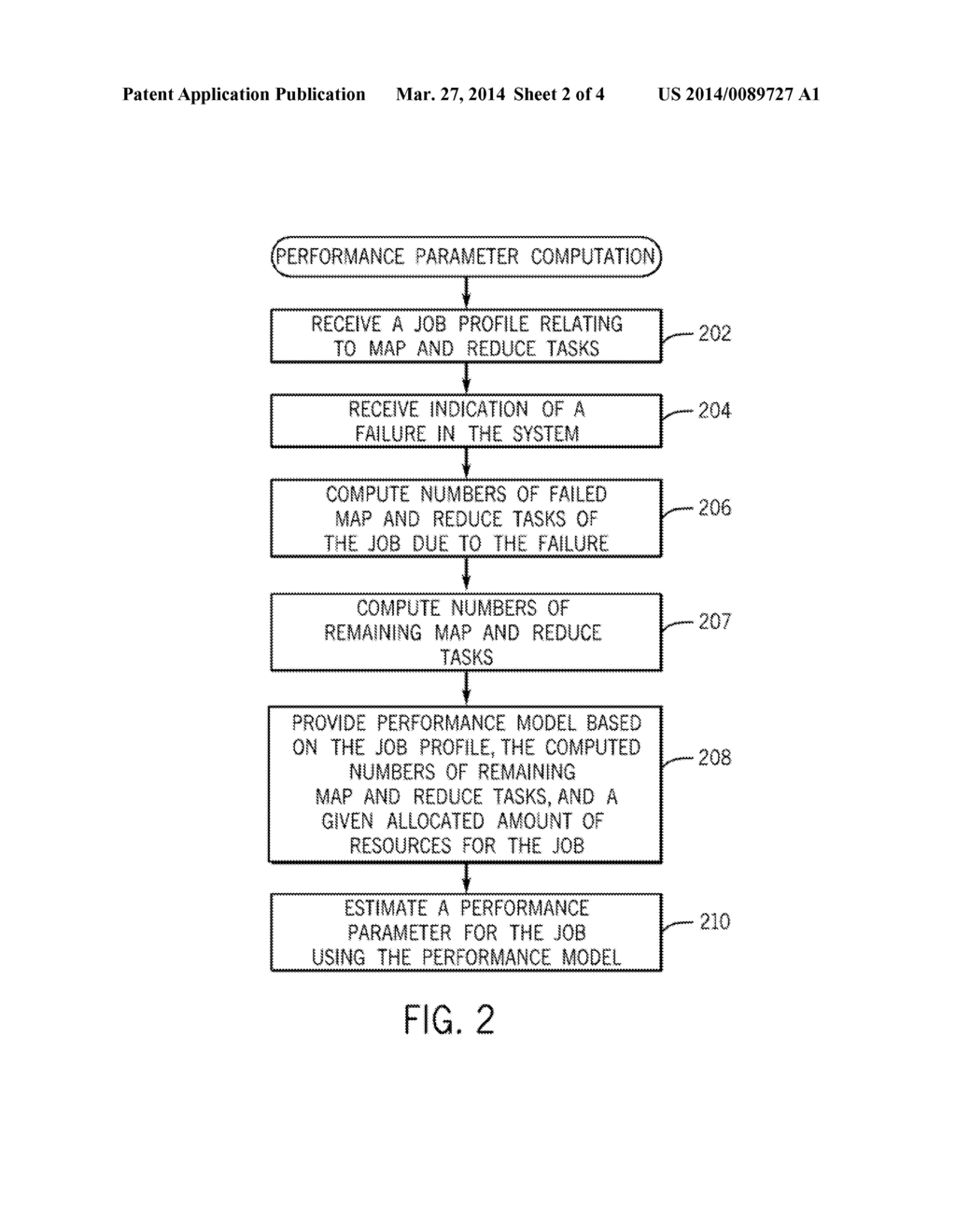 ESTIMATING A PERFORMANCE PARAMETER OF A JOB HAVING MAP AND REDUCE TASKS     AFTER A FAILURE - diagram, schematic, and image 03