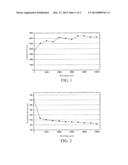 ERROR ESTIMATION MODULE AND ESTIMATION METHOD THEREOF FOR FLASH MEMORY diagram and image