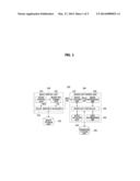 APPARATUS AND METHOD FOR WRITING MASH-UP USING MASH-UP BLOCK USER     INTERFACE diagram and image