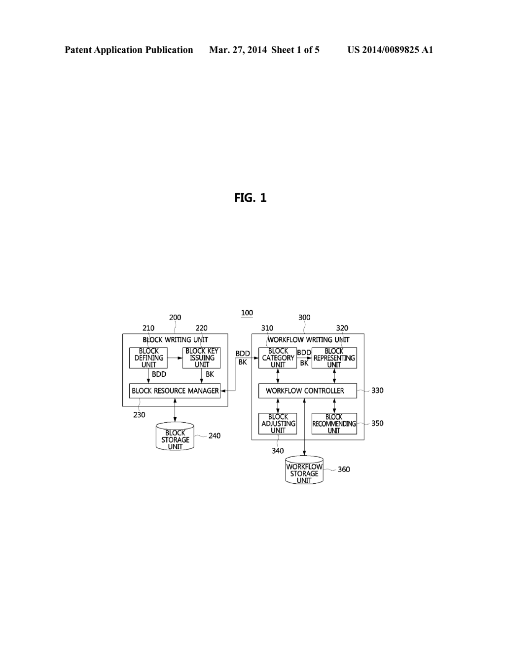 APPARATUS AND METHOD FOR WRITING MASH-UP USING MASH-UP BLOCK USER     INTERFACE - diagram, schematic, and image 02