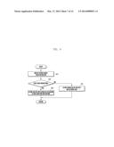 APPARATUS AND METHOD FOR CONTROLLING SPLIT VIEW IN PORTABLE DEVICE diagram and image