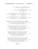 Hierarchical Wafer Yield Prediction Method and Hierarchical Lifetime     Prediction Method diagram and image