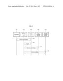 METHOD OF MANAGING MULTIPLE CONTENT SERVERS diagram and image