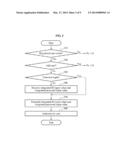 METHOD OF MANAGING MULTIPLE CONTENT SERVERS diagram and image