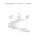 METHOD OF MANAGING MULTIPLE CONTENT SERVERS diagram and image