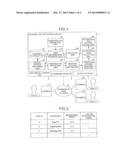 INFORMATION PROCESSING DEVICE AND METHOD diagram and image