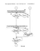 Smart Device Lockout diagram and image