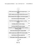 Smart Device Lockout diagram and image