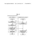 Authentication System and Method diagram and image