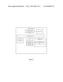 Secure System Access Using Mobile Biometric Devices diagram and image