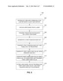 USER AUTHENTICATED SECURE COMMUNICATION LINK diagram and image