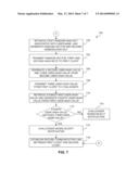 USER AUTHENTICATED SECURE COMMUNICATION LINK diagram and image