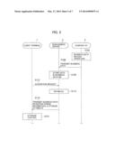 BUSINESS DATA BROWSING SYSTEM MANAGING THE RETENTION PERIOD OF BUSINESS     DATA diagram and image