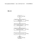 Facilitating Claim Use by Service Providers diagram and image