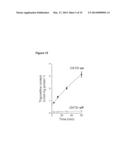 MODULATORS OF SLC22A7 diagram and image