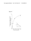 MODULATORS OF SLC22A7 diagram and image