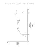 DRYERS THAT ADJUST POWER BASED ON NON-LINEAR PROFILES diagram and image