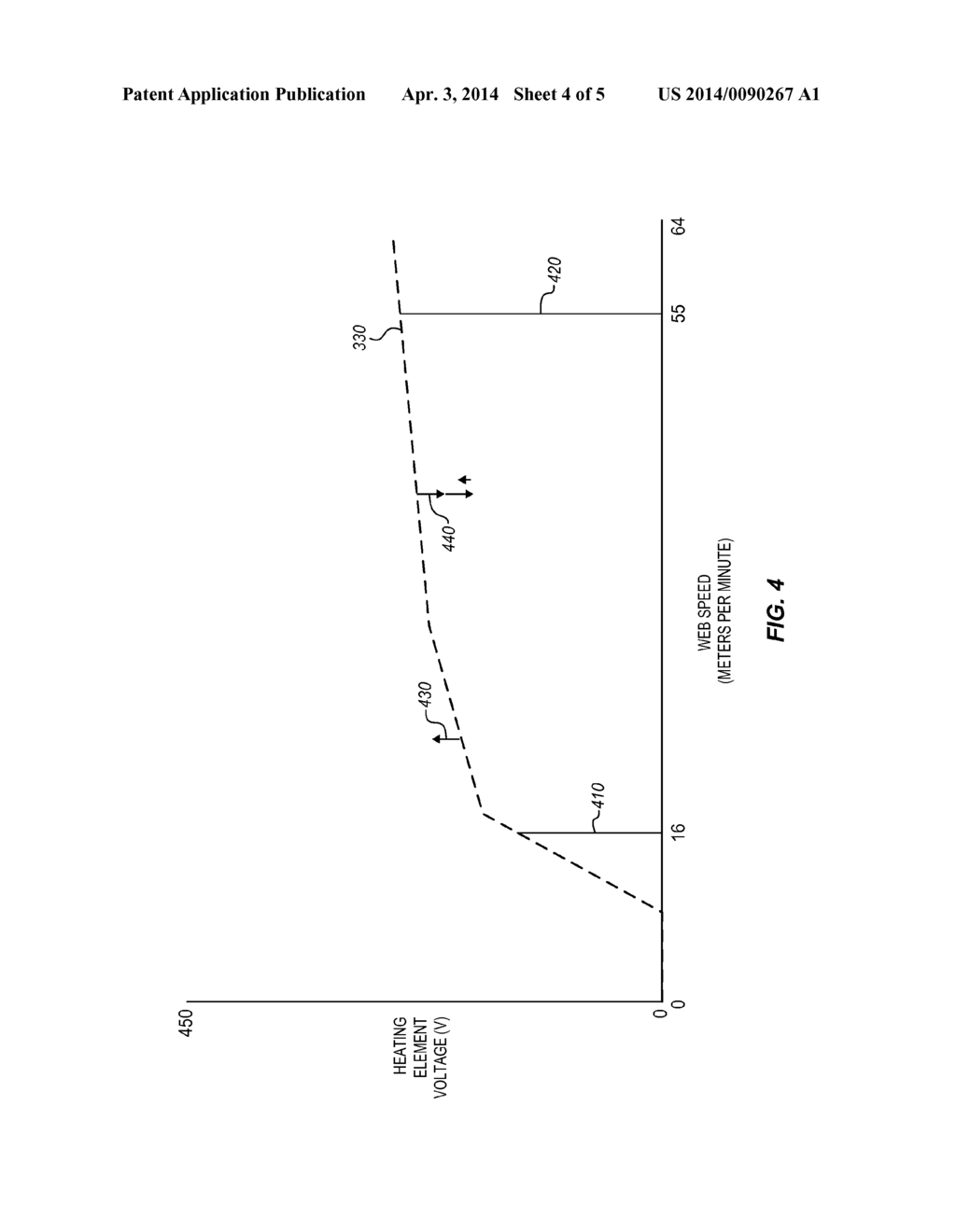 DRYERS THAT ADJUST POWER BASED ON NON-LINEAR PROFILES - diagram, schematic, and image 05