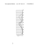 SILICIC ESTER MODIFIED PHENOL/FORMALDEHYDE NOVOLAKS AND THEIR USE FOR THE     PRODUCTION OF RESIN COATED SUBSTRATES diagram and image