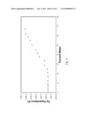 Sensor Systems for Measuring an Interface Level in a Multi-Phase Fluid     Composition diagram and image