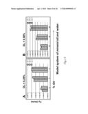 Sensor Systems for Measuring an Interface Level in a Multi-Phase Fluid     Composition diagram and image