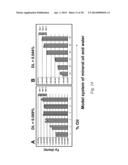 Sensor Systems for Measuring an Interface Level in a Multi-Phase Fluid     Composition diagram and image