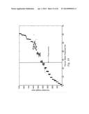 Sensor Systems for Measuring an Interface Level in a Multi-Phase Fluid     Composition diagram and image