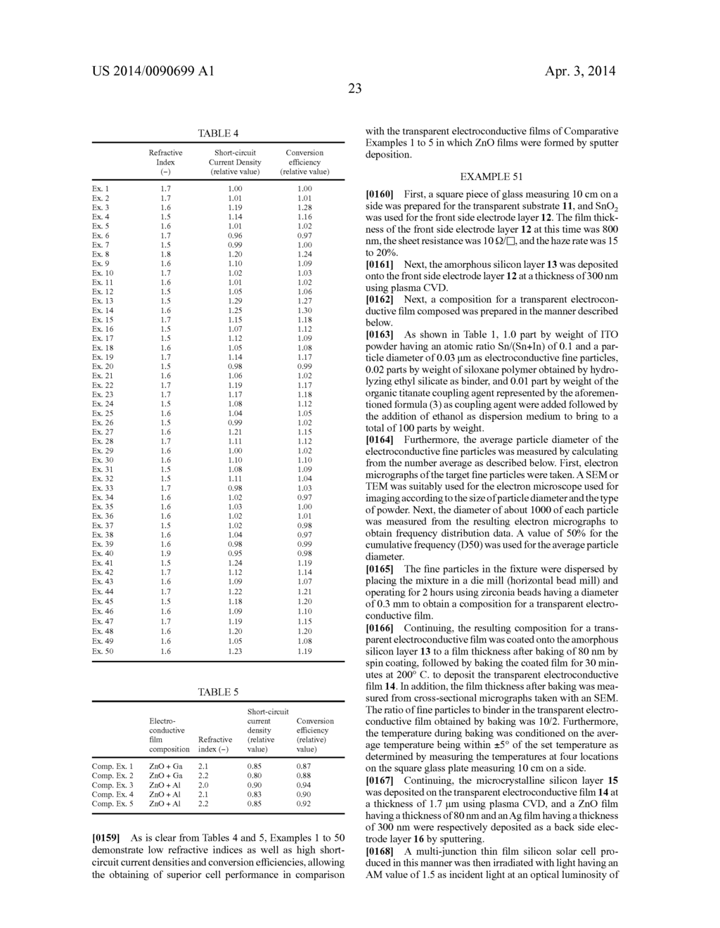 TRANSPARENT ELECTROCONDUCTIVE FILM FOR SOLAR CELL, COMPOSITION FOR     TRANSPARENT ELECTROCONDUCTIVE FILM AND MULTI-JUNCTION SOLAR CELL - diagram, schematic, and image 25