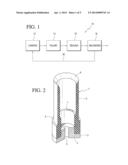 FILLING A CARTRIDGE diagram and image