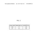 ETCHING METHOD FOR MANUFACTURING SEMICONDUCTOR DEVICE diagram and image