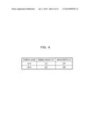 ETCHING METHOD FOR MANUFACTURING SEMICONDUCTOR DEVICE diagram and image