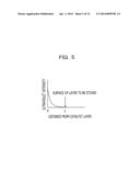 ETCHING METHOD FOR MANUFACTURING SEMICONDUCTOR DEVICE diagram and image