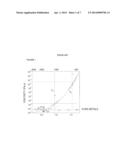 CONTINUOUS AMORPHOUS FEEDSTOCK SKULL MELTING diagram and image