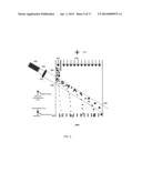 Paired Laser and Electrokinetic Separation, Manipulation, and Analysis     Device diagram and image