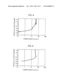 METHOD FOR EVALUATING CORROSION RESISTANCE OF CANS TO CONTENTS diagram and image