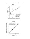 METHOD FOR EVALUATING CORROSION RESISTANCE OF CANS TO CONTENTS diagram and image