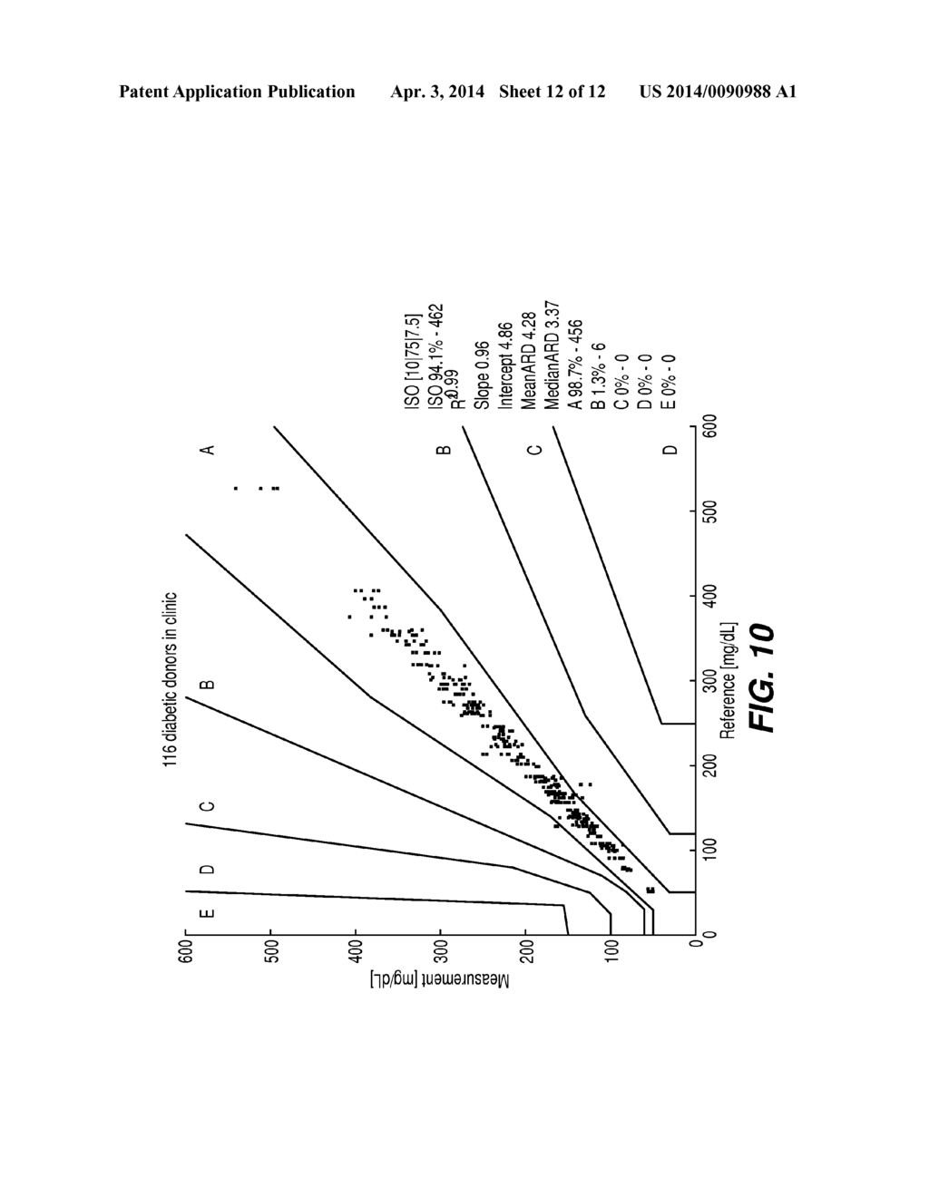 SYSTEM AND METHOD FOR DETERMINING HEMATOCRIT INSENSITIVE GLUCOSE     CONCENTRATION - diagram, schematic, and image 13