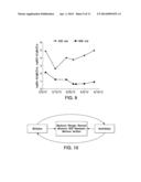 METHOD AND APPARATUS FOR MAXIMIZING NITROGEN REMOVAL FROM WASTEWATER diagram and image