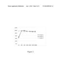 QUATERNARY AND CATIONIC AMMONIUM SURFACTANTS AS CORROSION INHIBITORS diagram and image