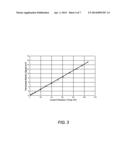 LASER POWER AND ENERGY SENSOR UTILIZING ANISOTROPIC THERMOELECTRIC     MATERIAL diagram and image