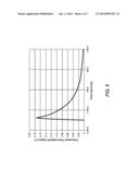 LASER POWER AND ENERGY SENSOR UTILIZING ANISOTROPIC THERMOELECTRIC     MATERIAL diagram and image