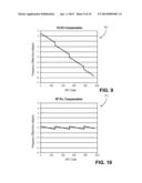 Hybrid AFC using DCXO and RF PLL diagram and image